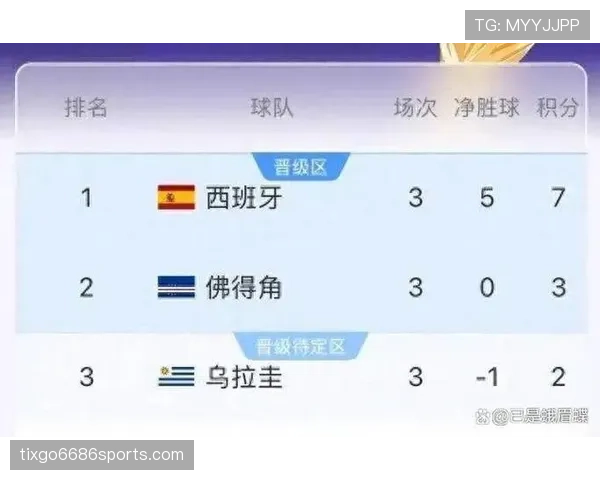 2026世界杯32强淘汰赛冷门汇总：强队出局与黑马晋级